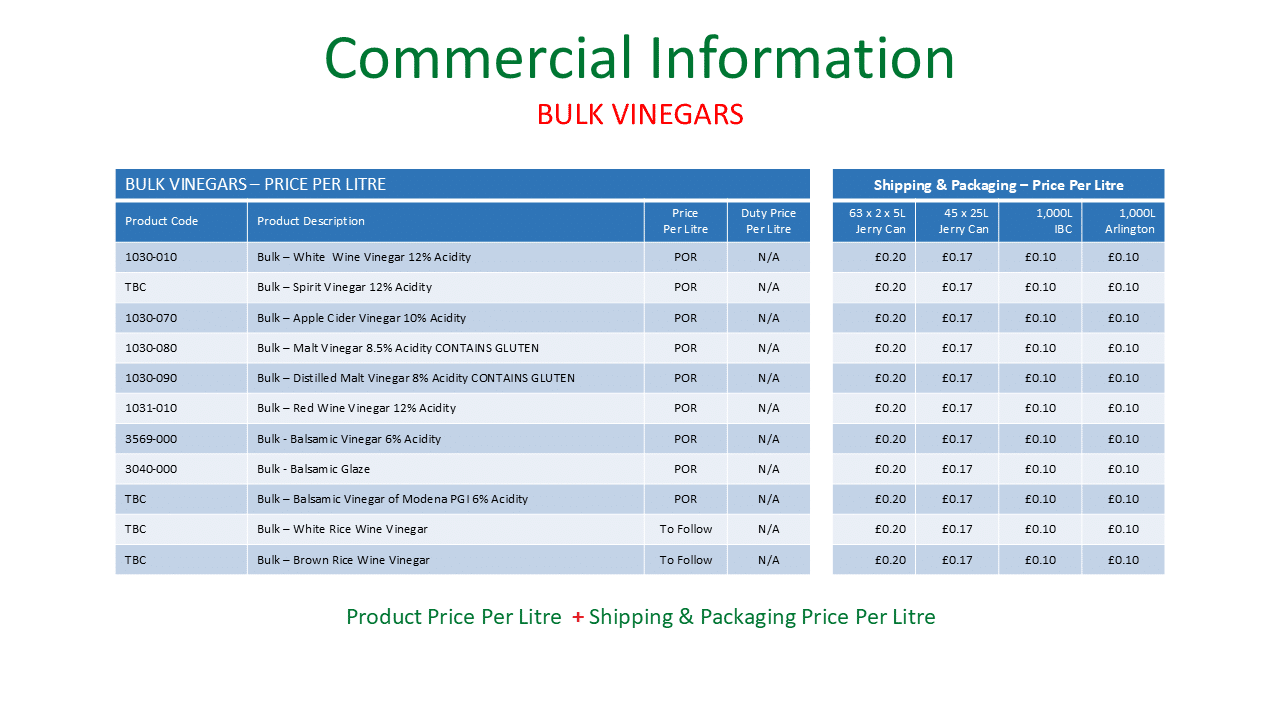 A table of Commercial Information for a wide range Bulk Vinegars available from Gourmet Classic for Food Manufacturers